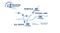 2023 Land Rover Defender 110 SE